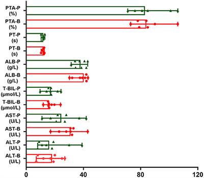 Long-Term Safety of Rituximab in DLBCL Patients With Hepatitis B-Related Cirrhosis: A <mark class="highlighted">Retrospective Case Series</mark>